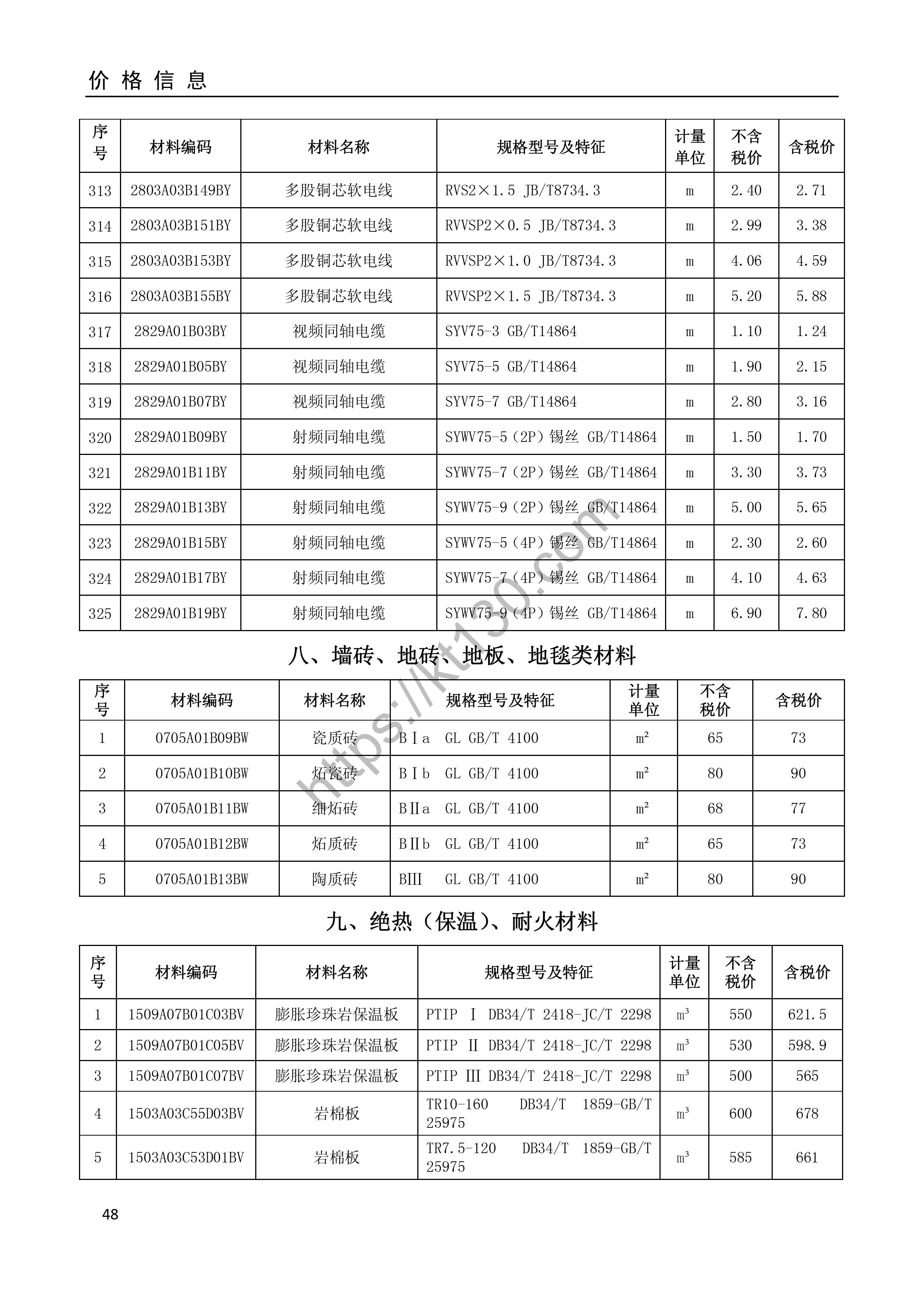 安庆市2022年2月建筑材料价_光纤光缆_34849